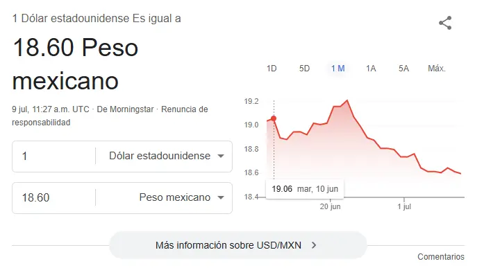 Así se cotiza el dólar. Google.