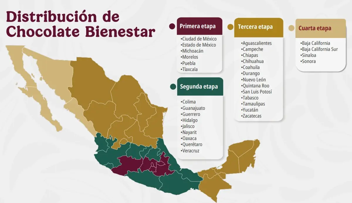 La distribución de los chocolates Bienestar en México. Presidencia.