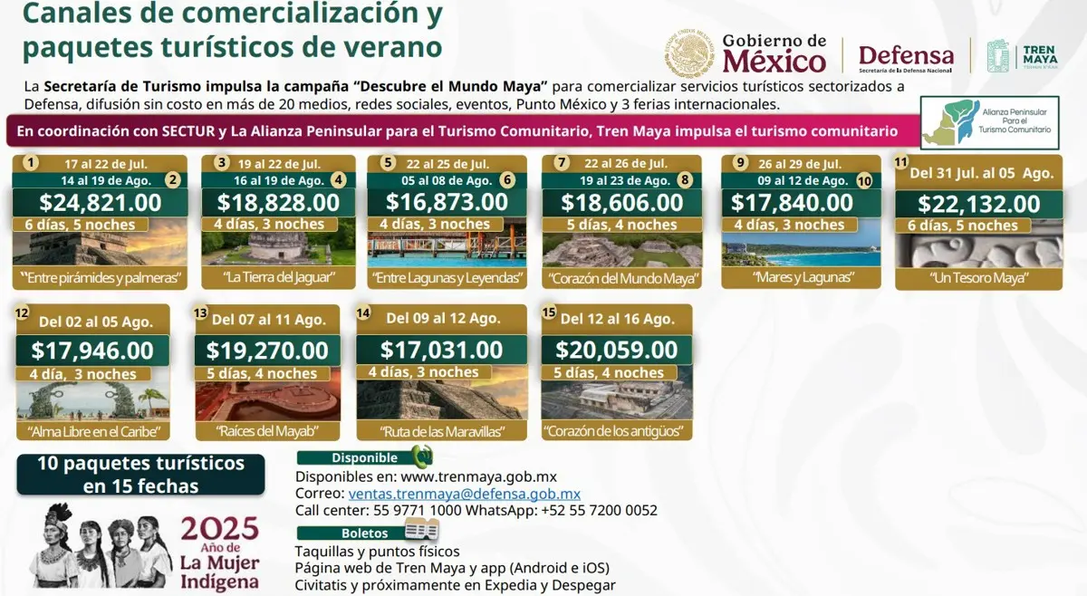 Los paquetes del Tren Maya 2025. Presidencia.