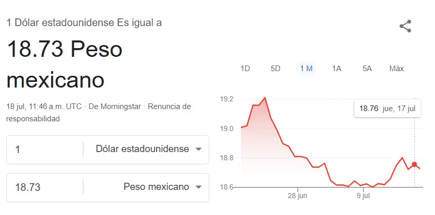 Así se cotiza el dólar hoy. Google.