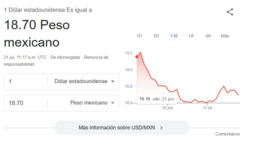 Así se cotiza el dólar hoy. Google.