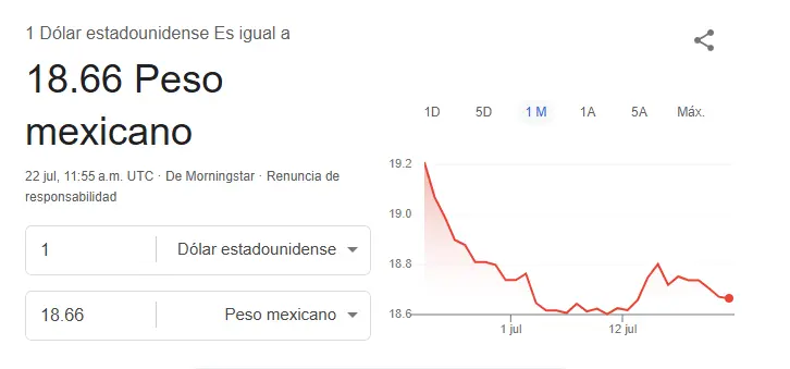 Así se cotiza el dólar hoy. Google.