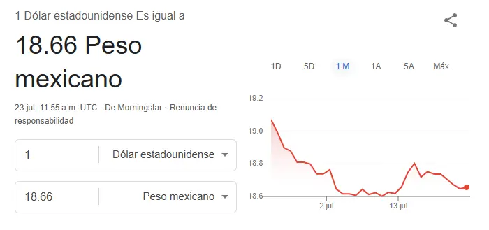 Así se cotiza el dólar hoy. Google.
