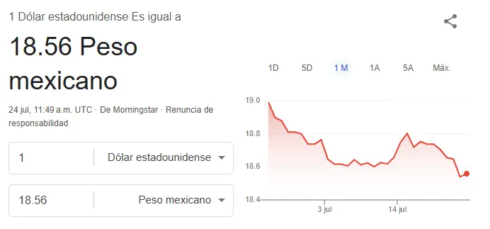 Así se cotiza el dólar hoy. Google.