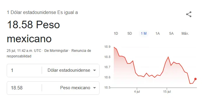 Así se cotiza el dólar hoy. Google.