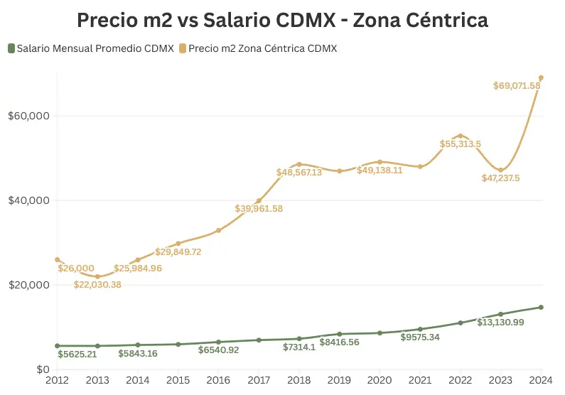 El incremento de la vivienda en México. Mauricio Hernández | Quinto Poder.