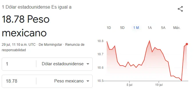 Así se cotiza el dólar hoy. Google.
