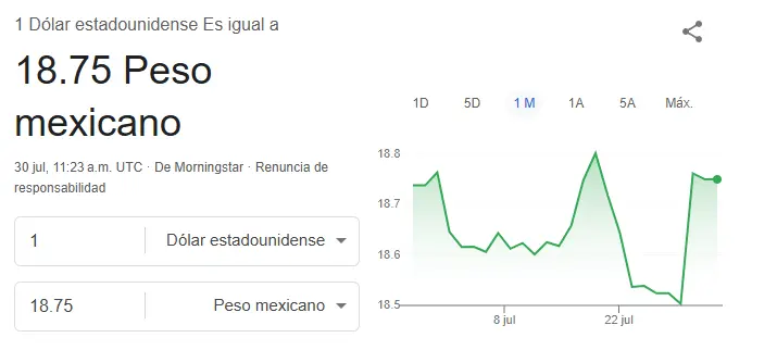 Así se cotiza el dólar hoy. Google.