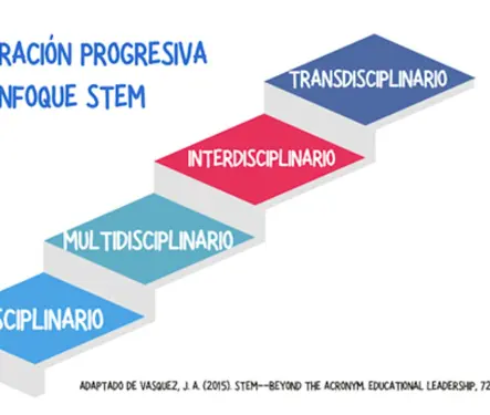 STEAMificando la práctica educativa: Una mirada crítica desde la formación docente STEAMificando la práctica educativa: Una mirada crítica desde la formación docente
