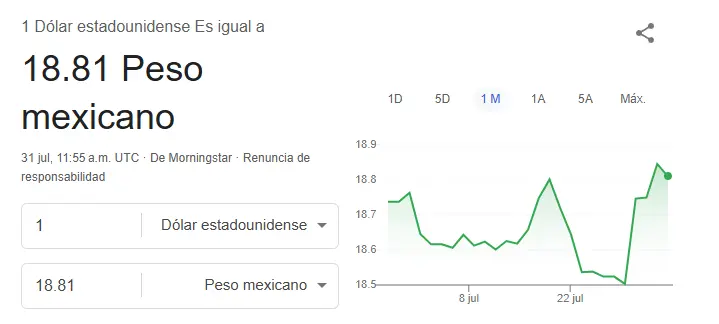 Así se cotiza el dólar hoy. Google.