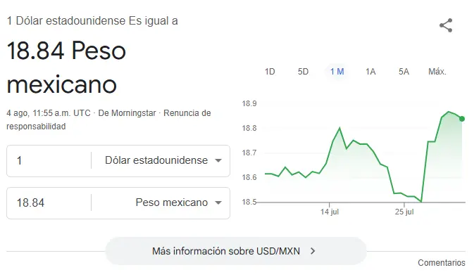 Así se cotiza el dólar hoy. Google.