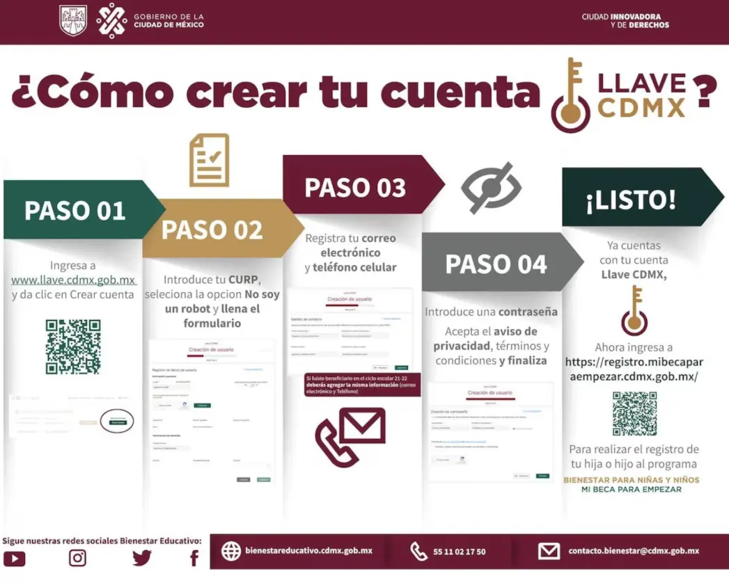 Gobierno CDMX