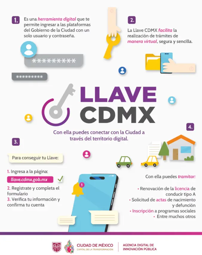Gobierno de la CDMX.