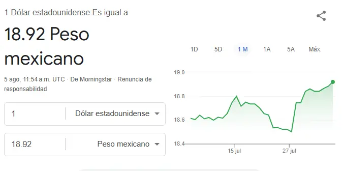 Así se cotiza el dólar hoy. Google.