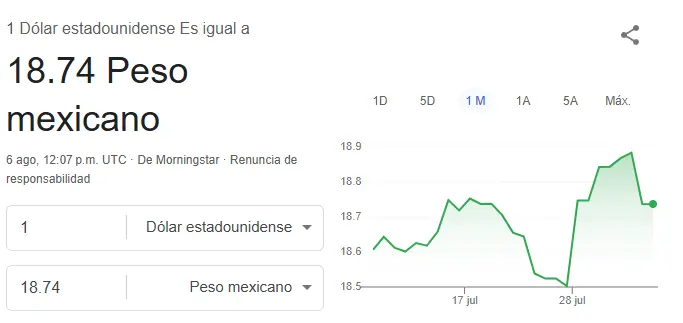 Así se cotiza el dólar hoy. Google.