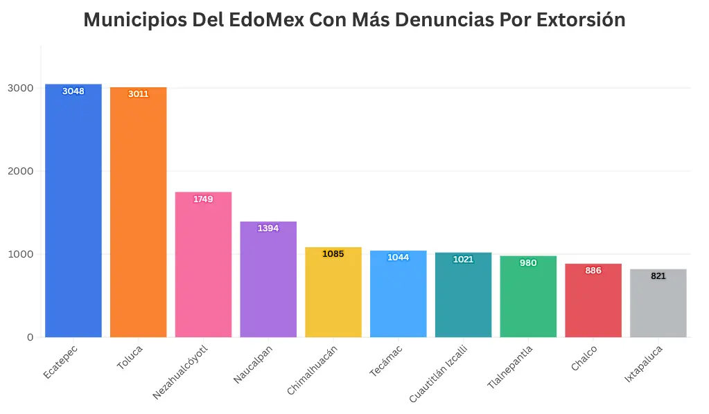 La extorsión en México. Mauricio Hernández | Quinto Poder.