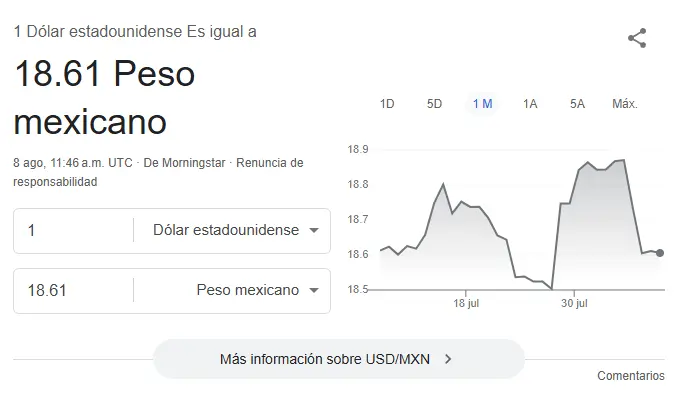 Así se cotiza el dólar hoy. Google.
