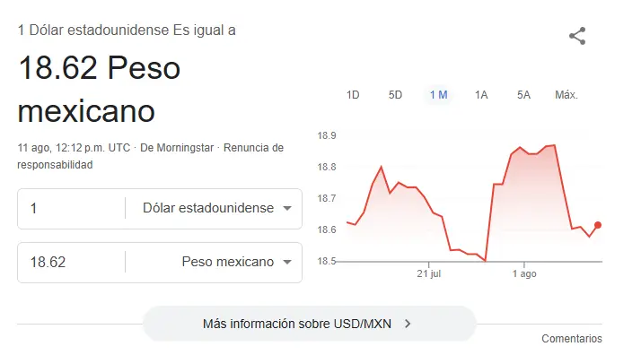 Así se cotiza el dólar hoy. Google.