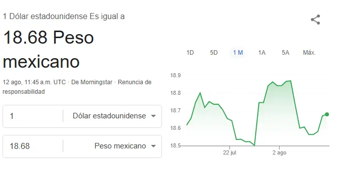 Así se cotiza el dólar hoy. Google.