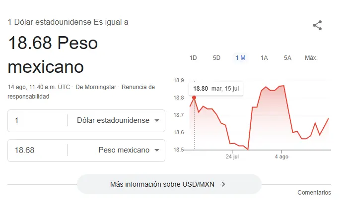 Así se cotiza el dólar hoy. Google.