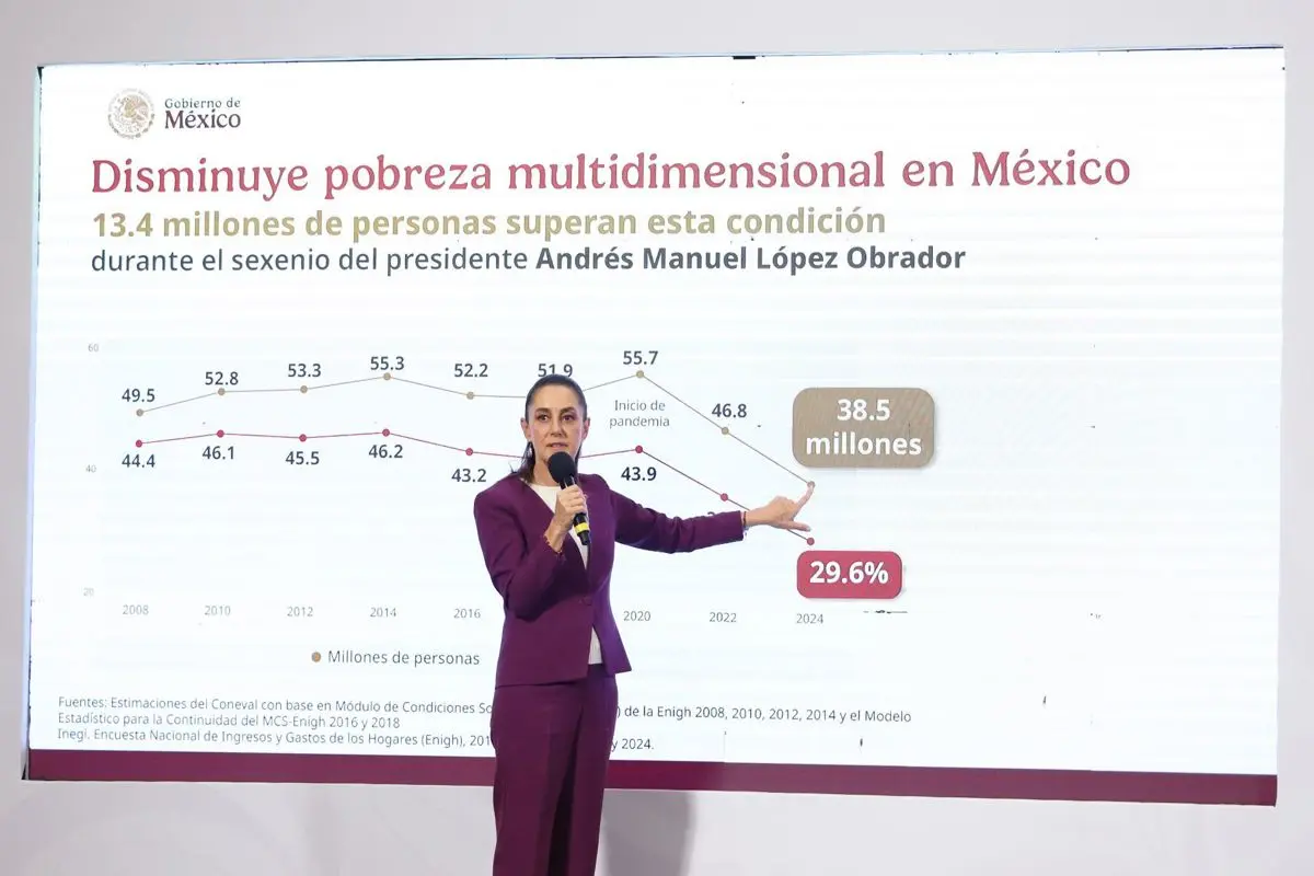 Sheinbaum presumió la reducción de la pobreza en México. Cuartoscuro.