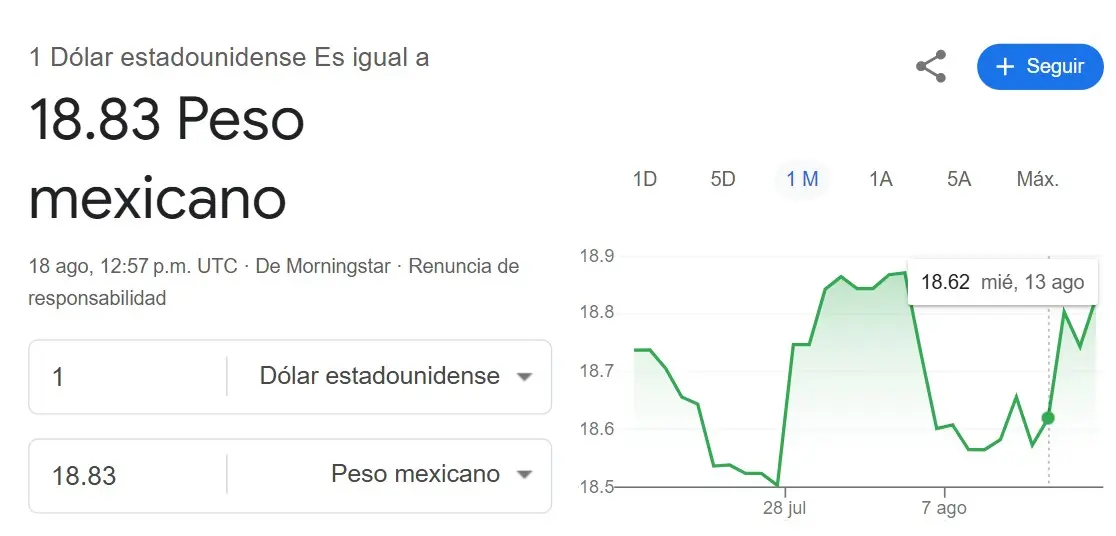 Precio dólar hoy 18 de agosto. Google