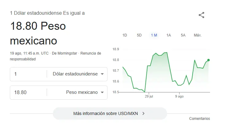 Así se cotiza el dólar hoy. Google.