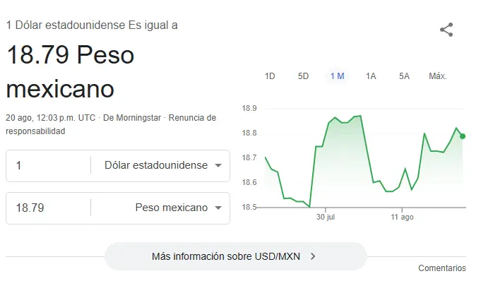 Así se cotiza el dólar hoy. Google.