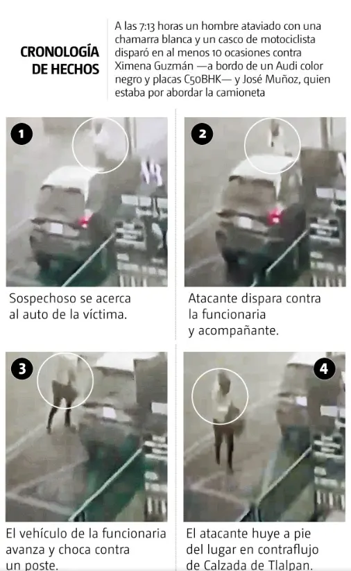 Momento exacto en que fueron asesinados Ximena Guzmán y José Muñoz Vega. Especial