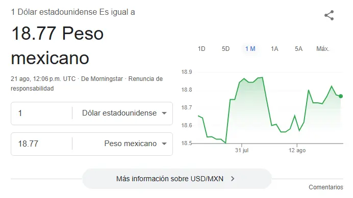 Así se cotiza el dólar hoy. Google.