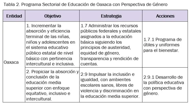 Nota: Para conocer los otros PSE con Perspectiva de Género, visita la página de MONITO Especial.