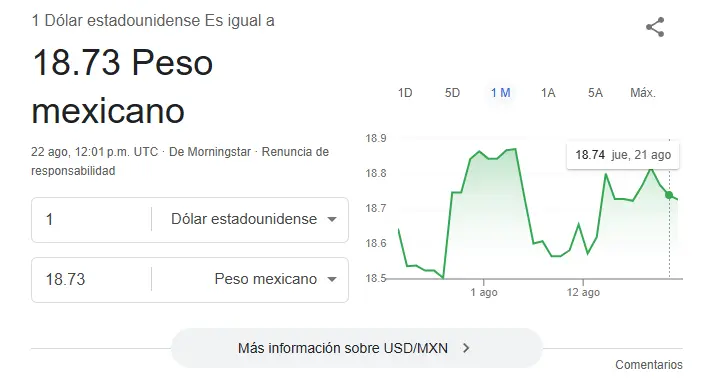 Así se cotiza el dólar hoy. Google.