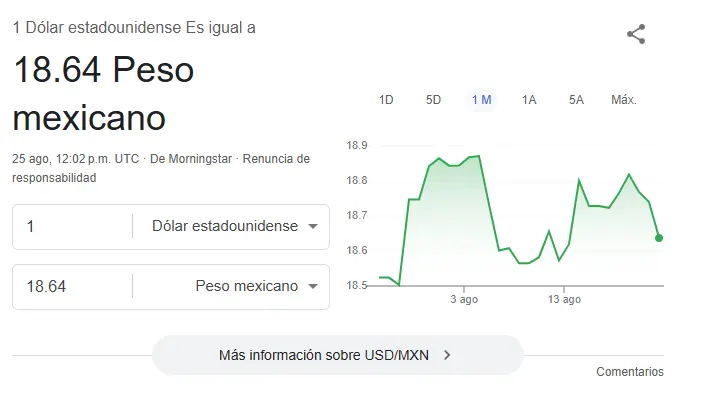 Así se cotiza el dólar hoy. Google.
