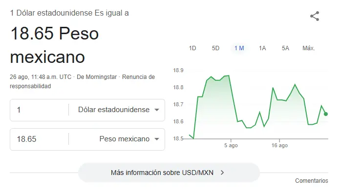 Así se cotiza el dólar hoy. Google.