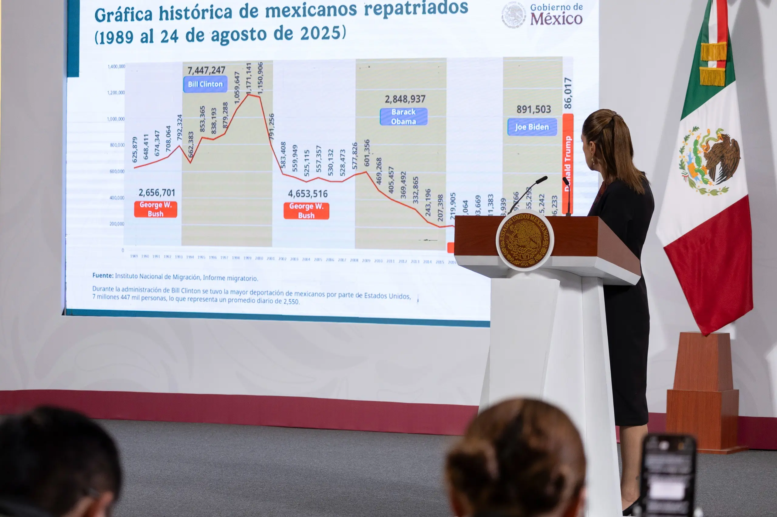 Presidencia Presidencia