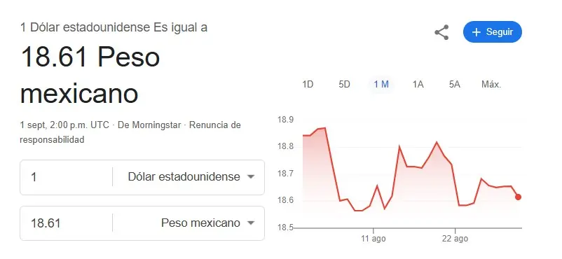 Precio del dólar hoy 1 de septiembre. Google