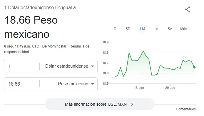 Así se cotiza el dólar hoy. Google.