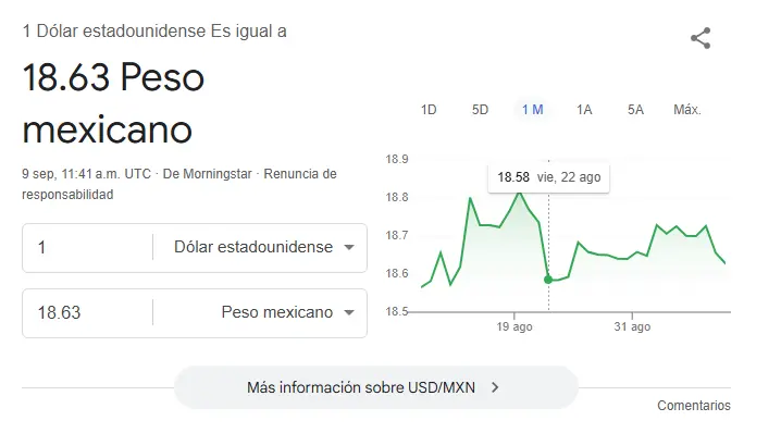 Así se cotiza el dólar hoy. Google.