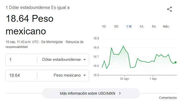 Así se cotiza el dólar hoy. Google.