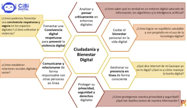 Imagen tomada con autorización de Kmbal A.C. (2025). Todos los derechos reservados.