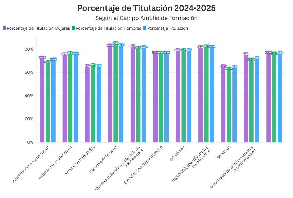 Los campos de titulación en México. Mauricio Hernández | Quinto Poder.