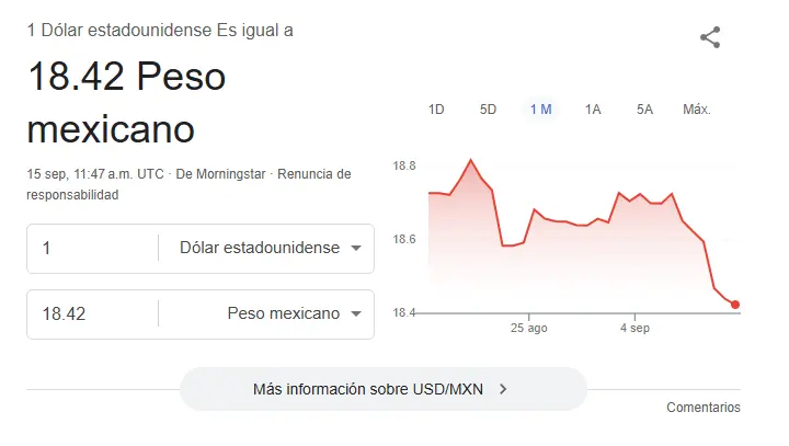 Así se cotiza el dólar hoy. Google.