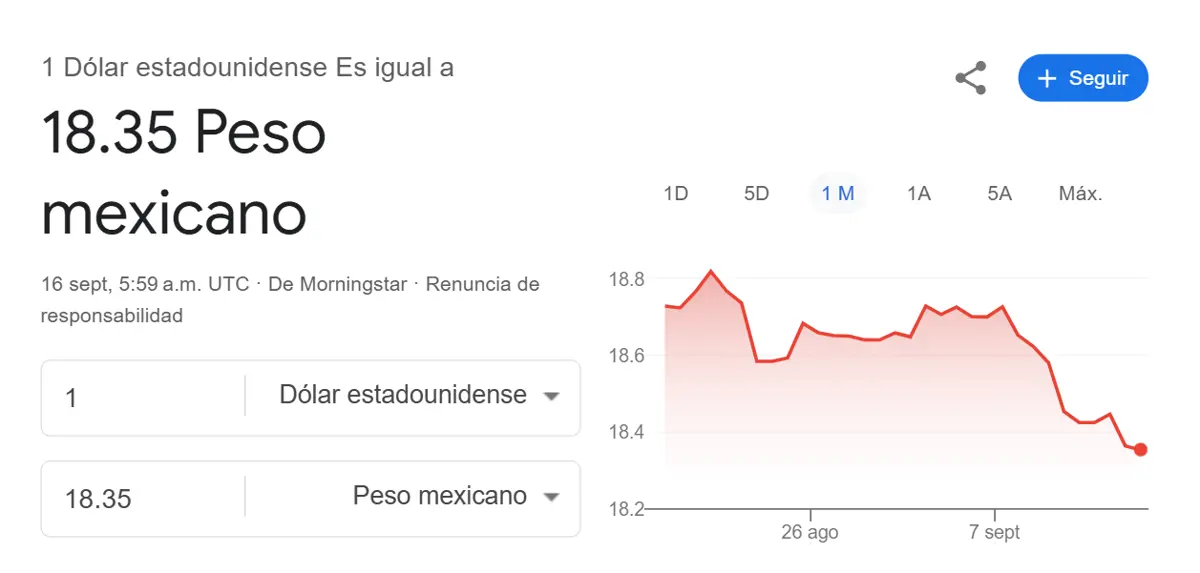 Precio dólar HOY 16 de septiembre. Google