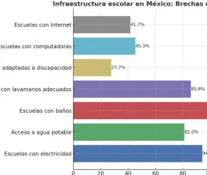 Sin agua ni Internet en las escuelas, ¿cómo competir en la era de la Inteligencia Artificial?