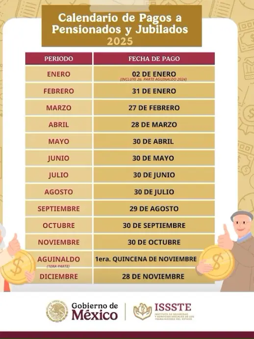 El instituto ya confirmó las últimas fechas de pago de pensión de este año. ISSSTE.