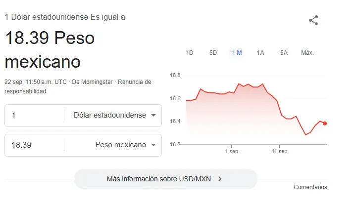Así se cotiza el dólar hoy. Google.