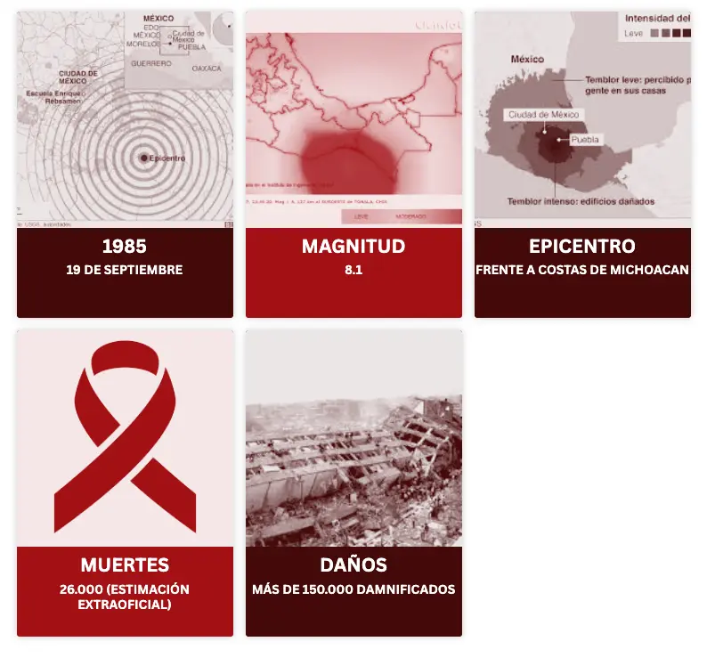 El sismo de 1985 es el más devastador del que se tiene registro. Mauricio Hernández | Quinto Poder.