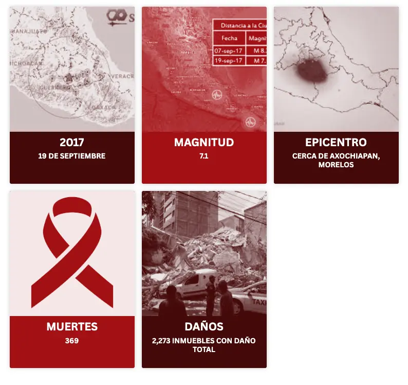 El sismo de 2017 fue también el 19 de septiembre. Mauricio Hernández | Quinto Poder.