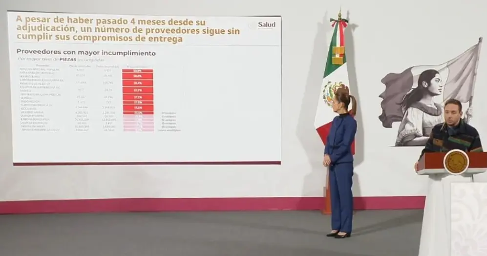 Sheinbaum desabasto de medicamentos. Especial
