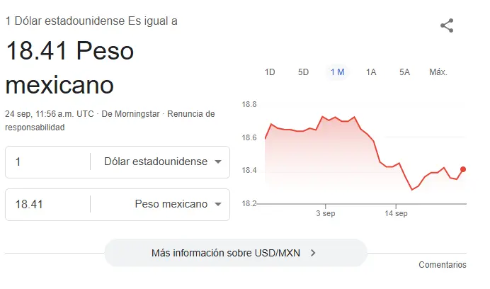 Así se cotiza el dólar hoy. Google.